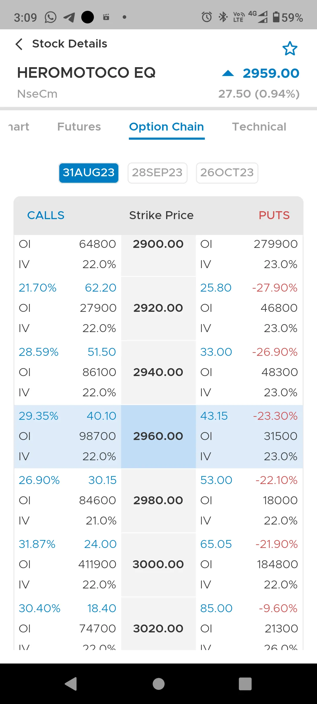 Taurus Trader | Indus Appstore | Screenshot