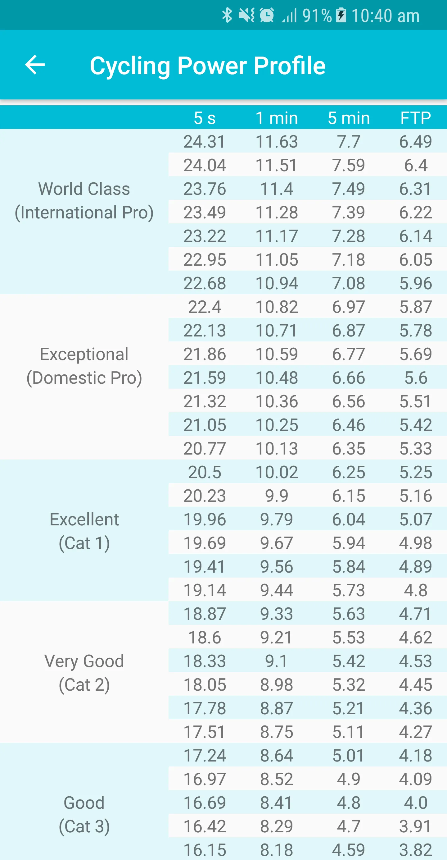 Cycling Power Profile | Indus Appstore | Screenshot