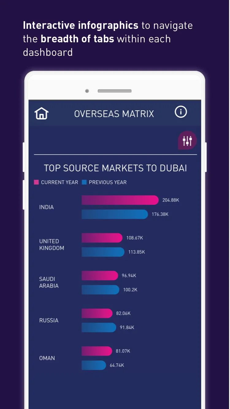 Tourism Analytics | Indus Appstore | Screenshot