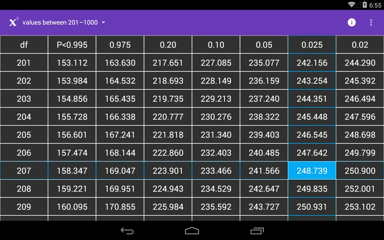 Chi-Square Table | Indus Appstore | Screenshot