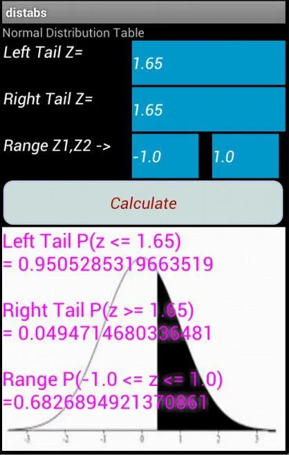 Statistical Tables 3.8 | Indus Appstore | Screenshot