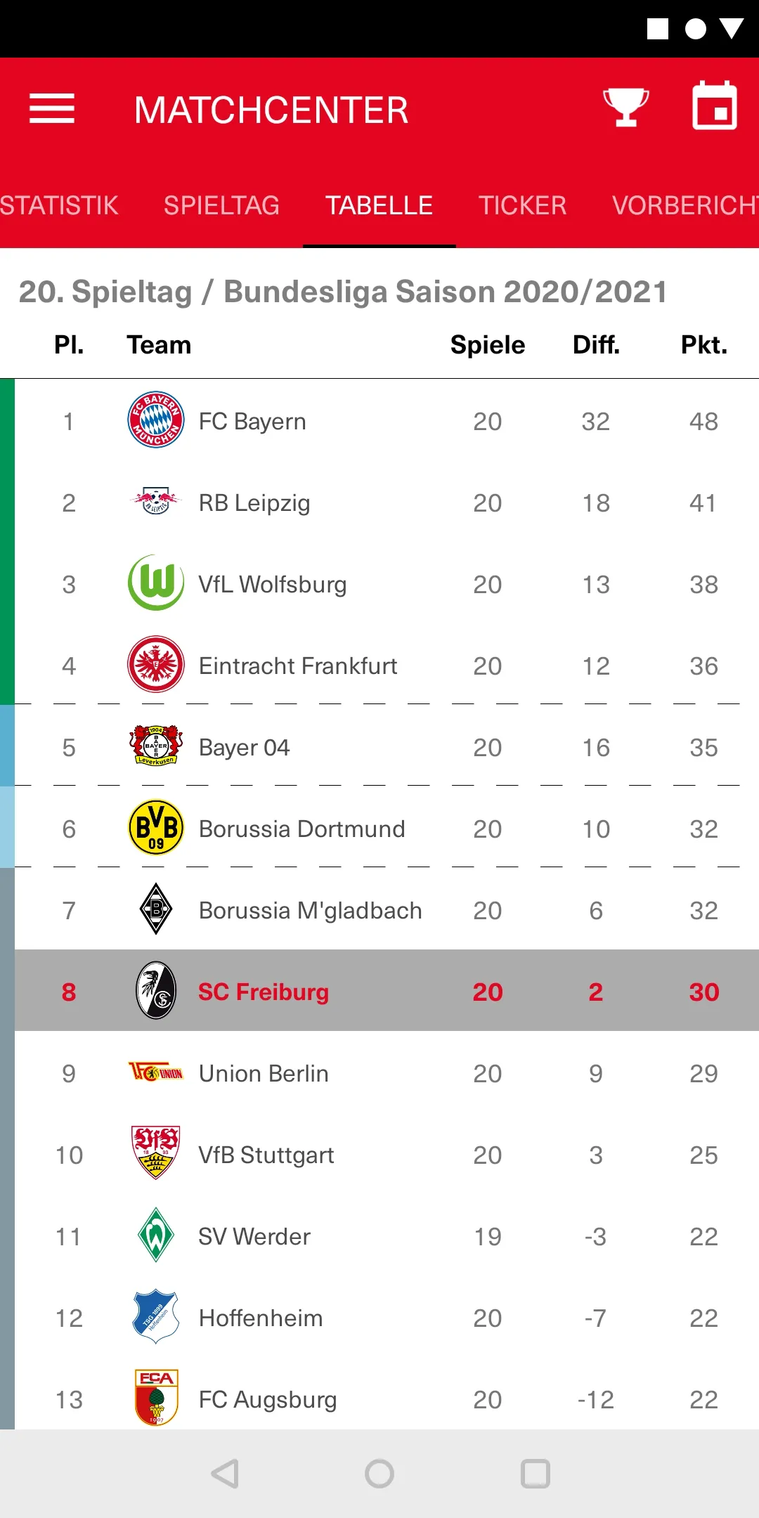 SC Freiburg | Indus Appstore | Screenshot