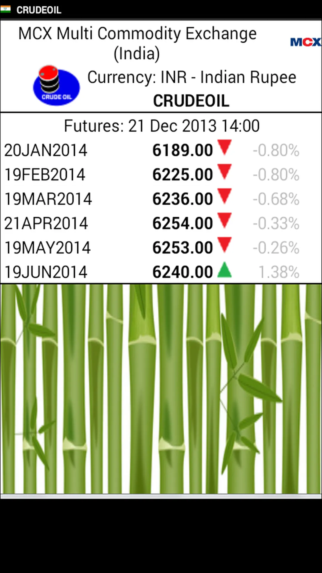 Commodity Asia | Indus Appstore | Screenshot