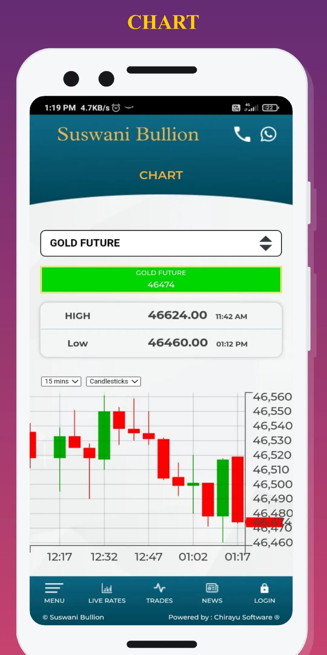 Suswani Bullion | Indus Appstore | Screenshot