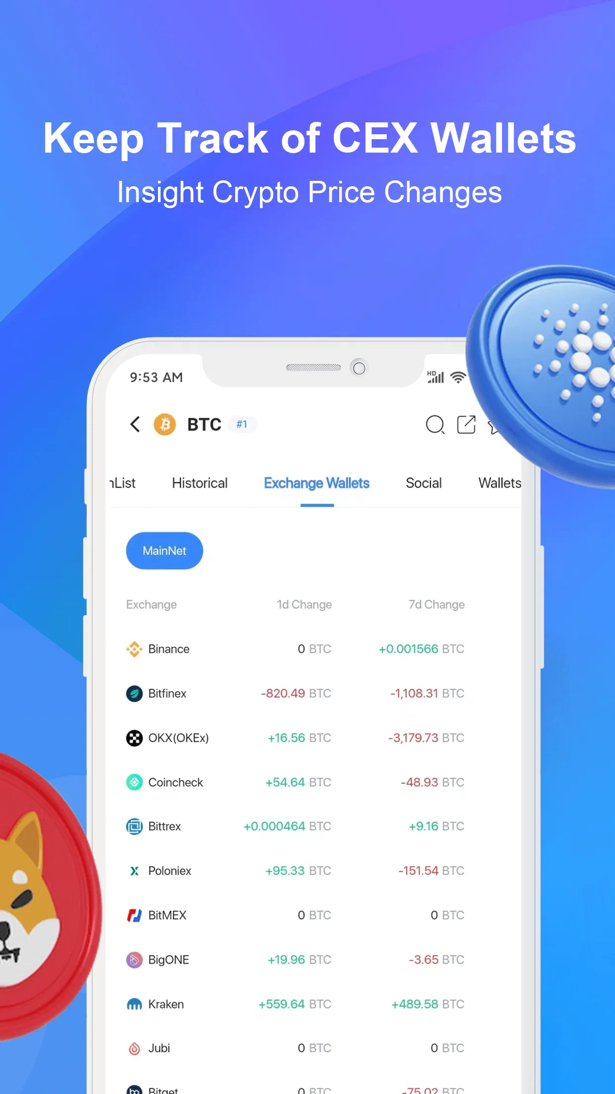 CoinCarp: Crypto Price Tracker | Indus Appstore | Screenshot