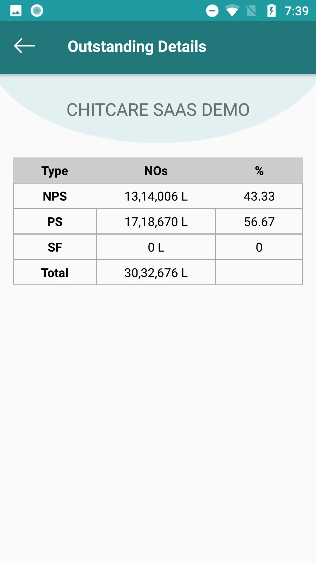 Chitcare SAAS | Indus Appstore | Screenshot