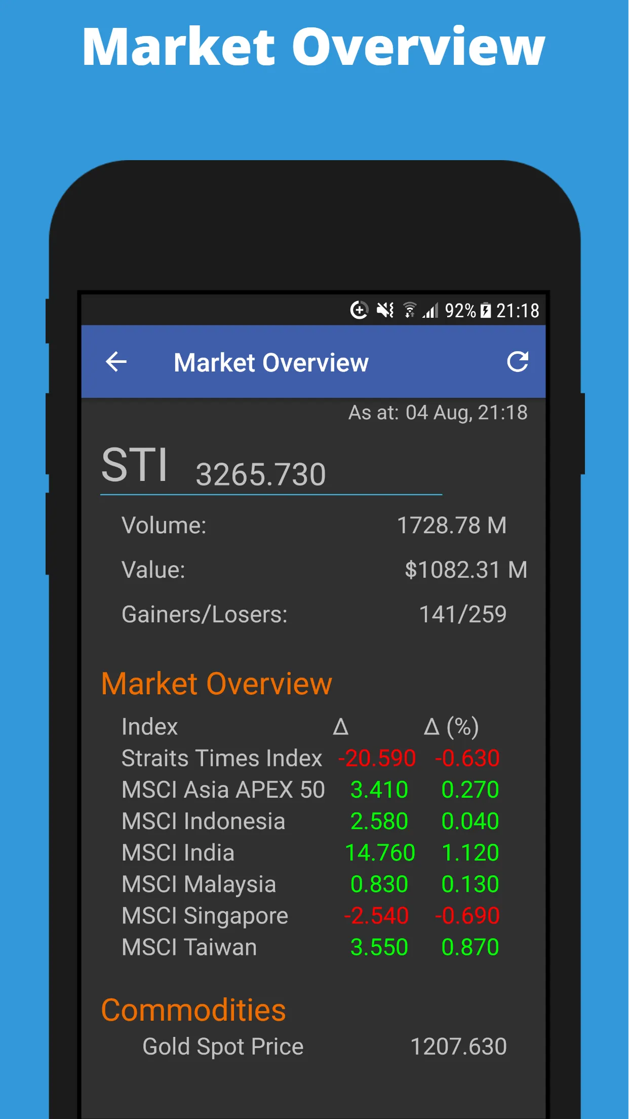 Singapore (SG) Stocks | Indus Appstore | Screenshot