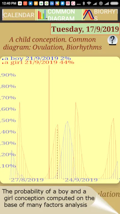 ConceptioDeMente to plan baby | Indus Appstore | Screenshot