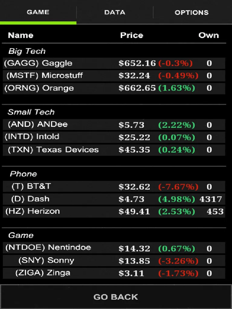 StockBreaker Demo | Indus Appstore | Screenshot