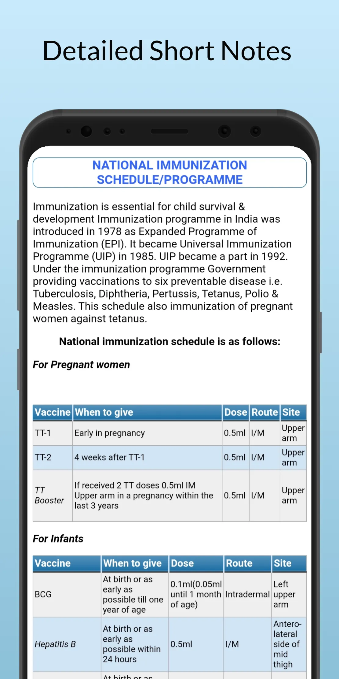 GNM - Community Health Nursing | Indus Appstore | Screenshot