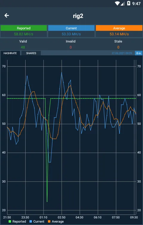 Mining Monitor | Indus Appstore | Screenshot