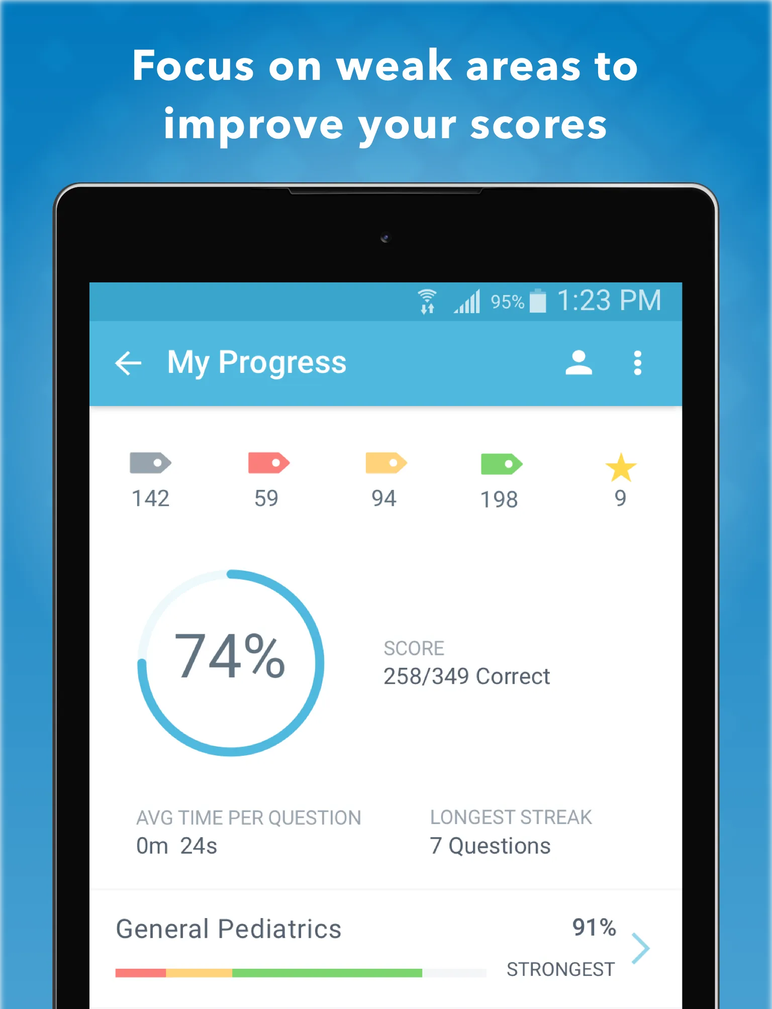 Pediatrics PreTest for USMLE | Indus Appstore | Screenshot