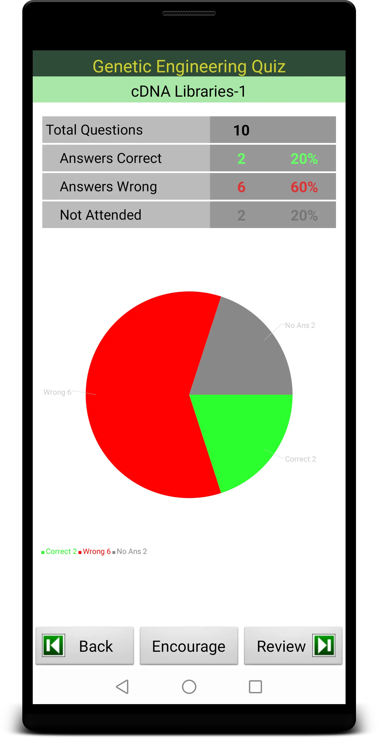 Genetic Engineering Quiz | Indus Appstore | Screenshot