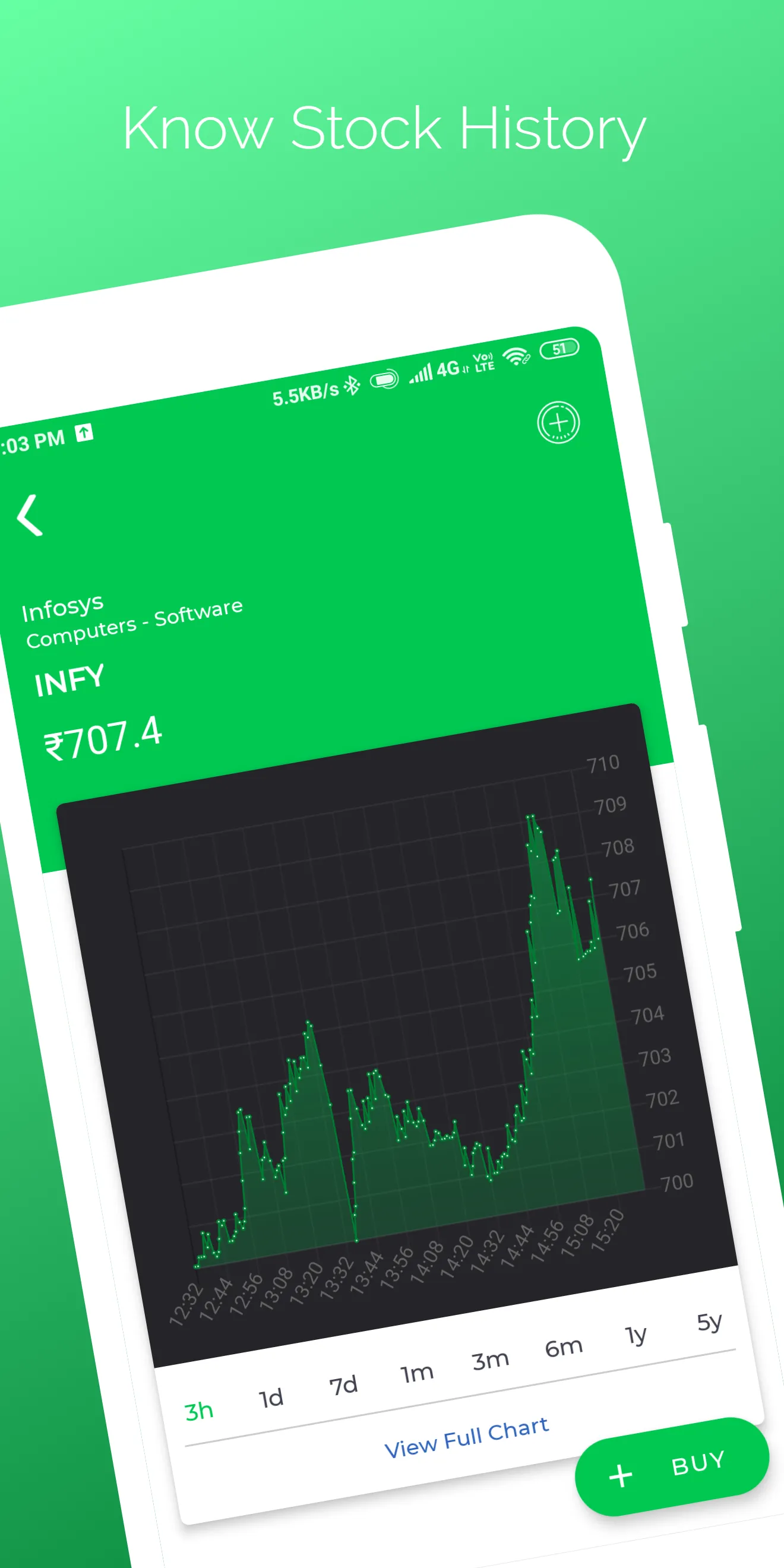 Stock Market: Virtual Trading | Indus Appstore | Screenshot