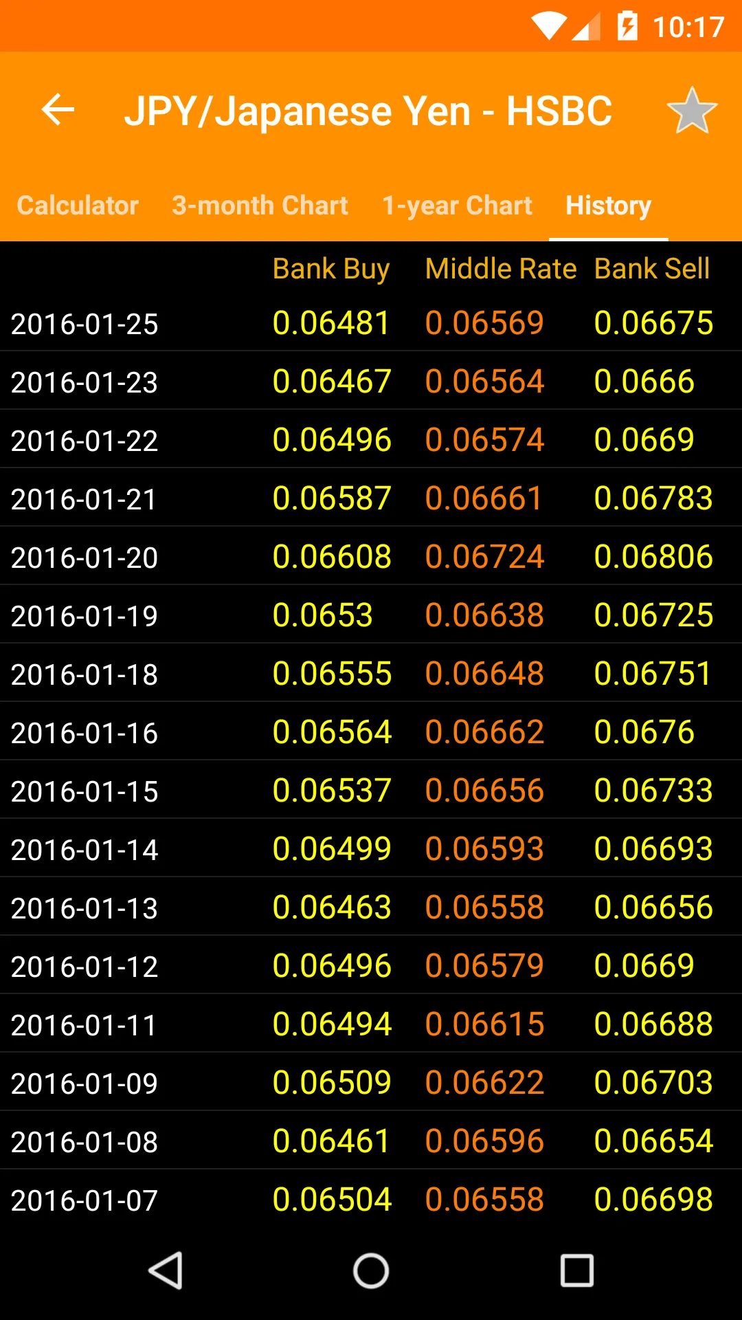 Hong Kong FX Rates | Indus Appstore | Screenshot