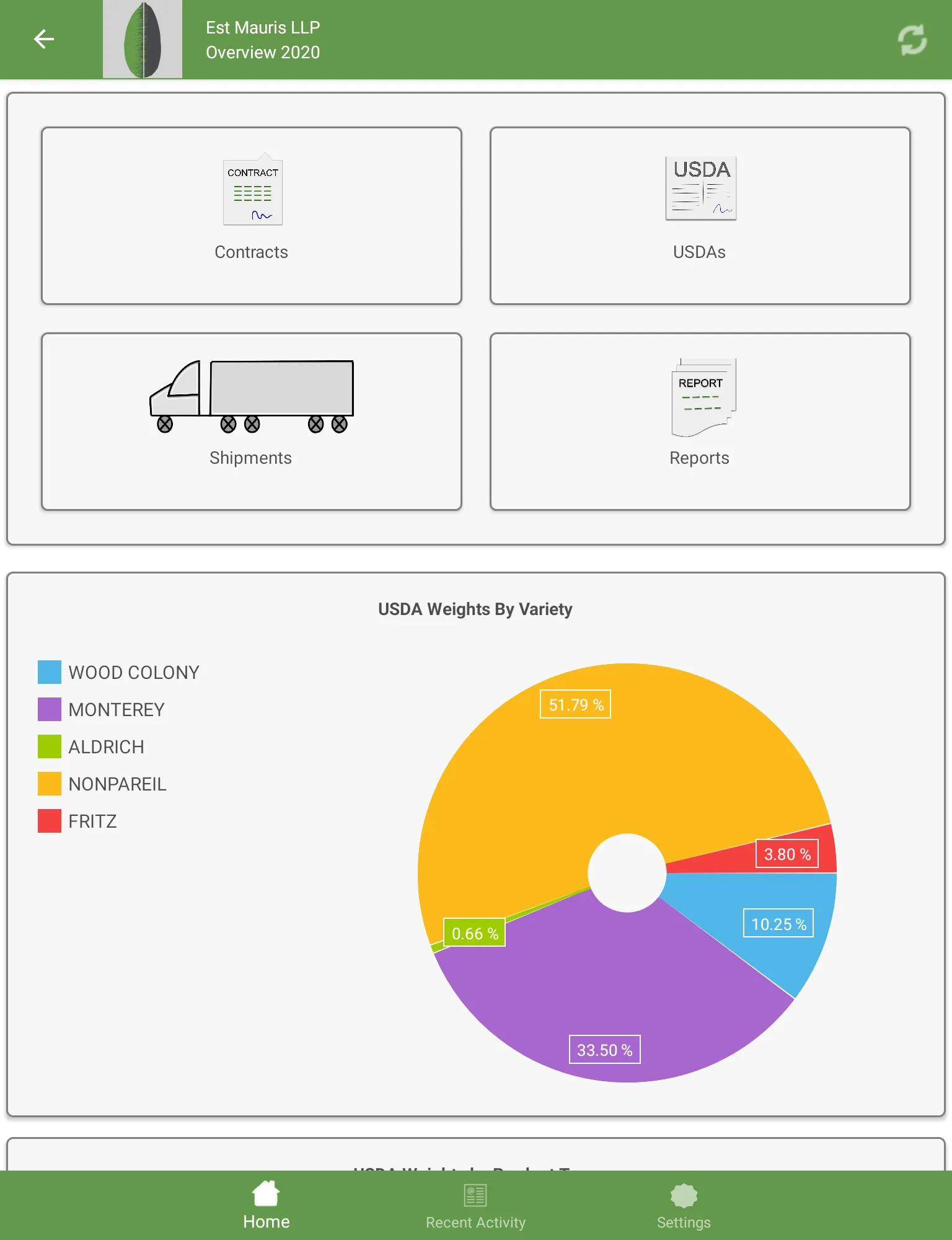 Almond Logic Mobile | Indus Appstore | Screenshot