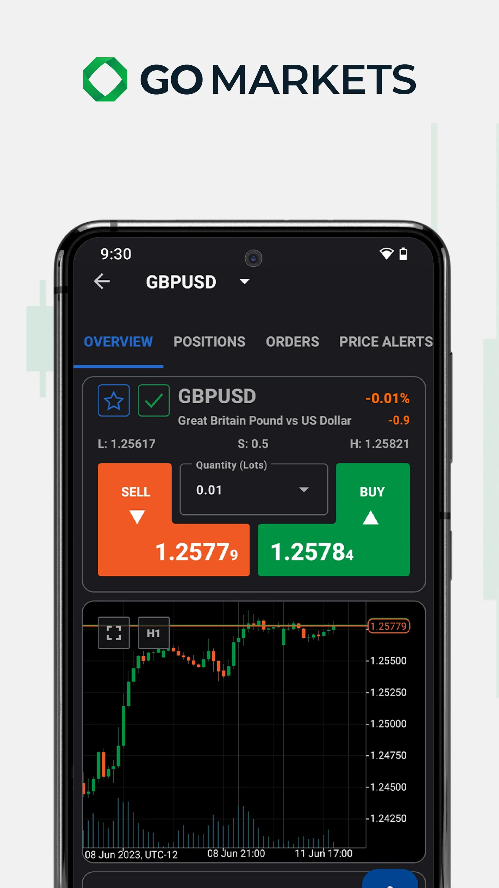 GO Markets: cTrader | Indus Appstore | Screenshot
