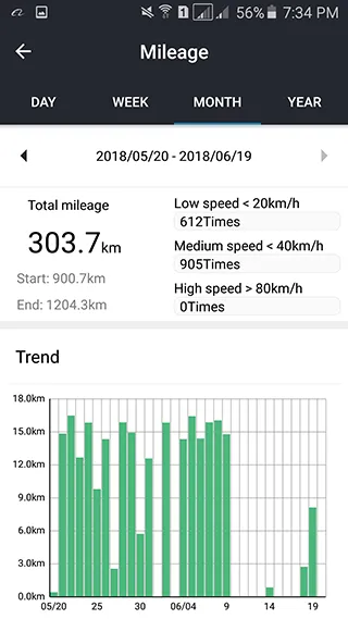 Geckram G-Track | Indus Appstore | Screenshot