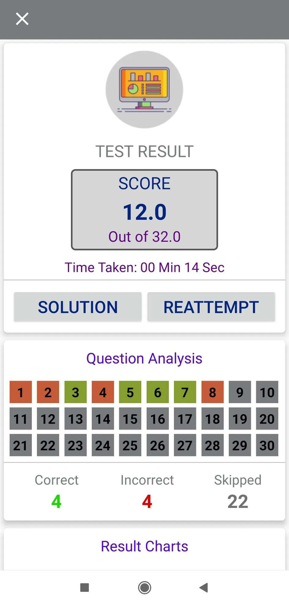 CHEMISTRY - NEET MCQs MOCK TES | Indus Appstore | Screenshot