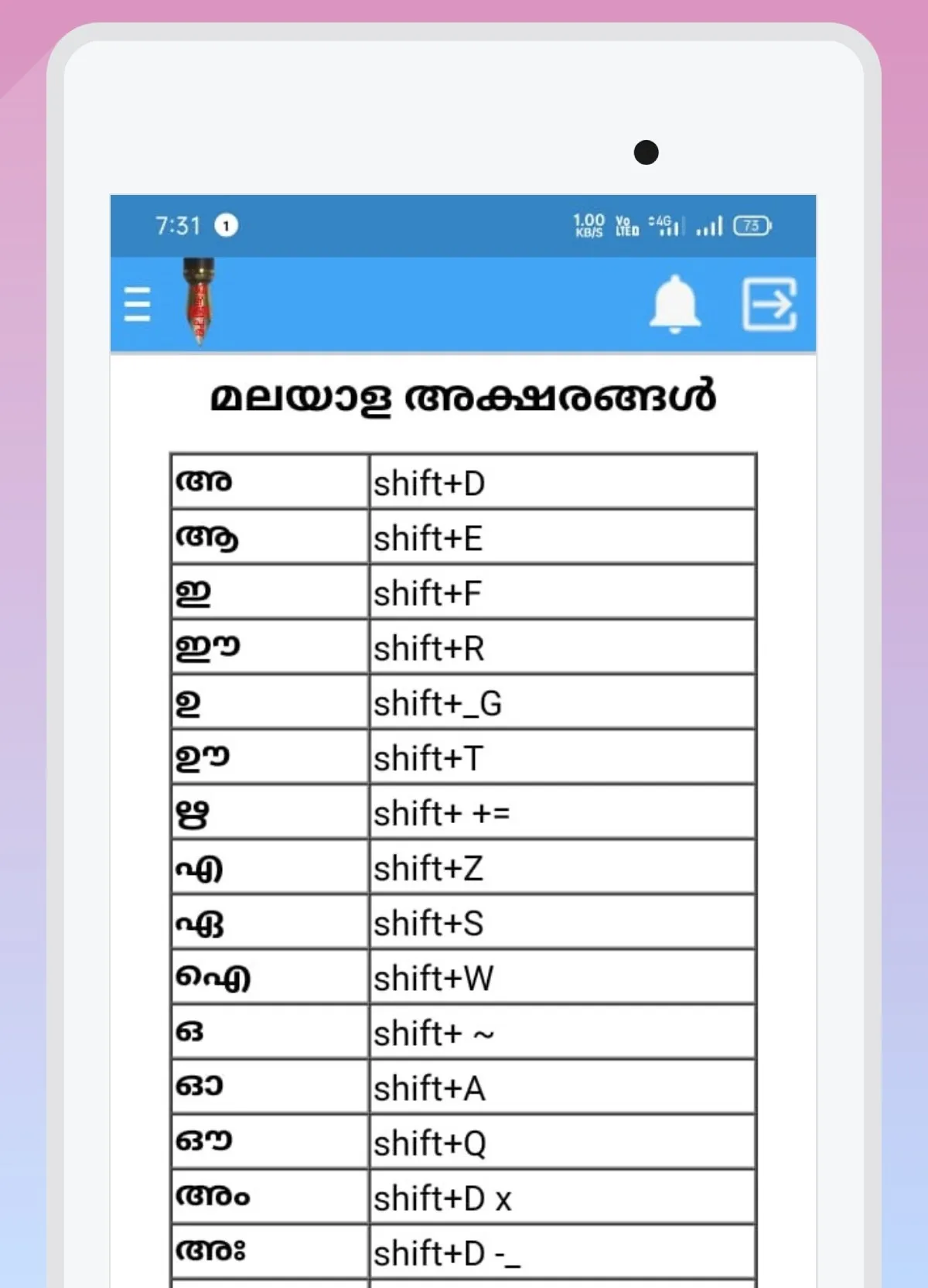 Ezhuthupura | Indus Appstore | Screenshot