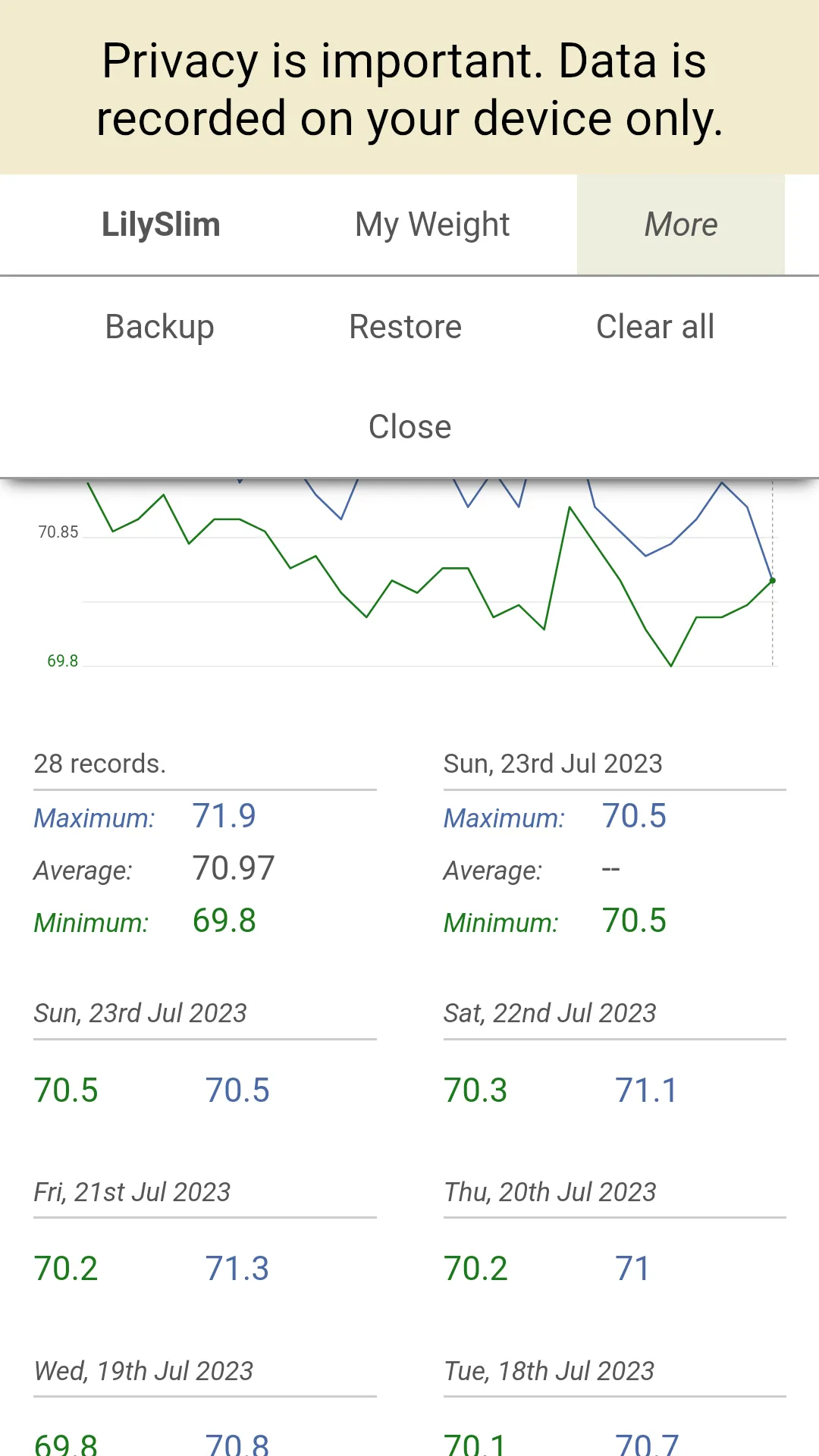 LilySlim Weight Tracker | Indus Appstore | Screenshot