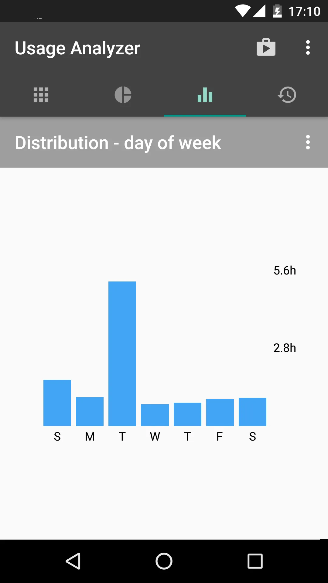 Usage Analyzer: apps usage | Indus Appstore | Screenshot