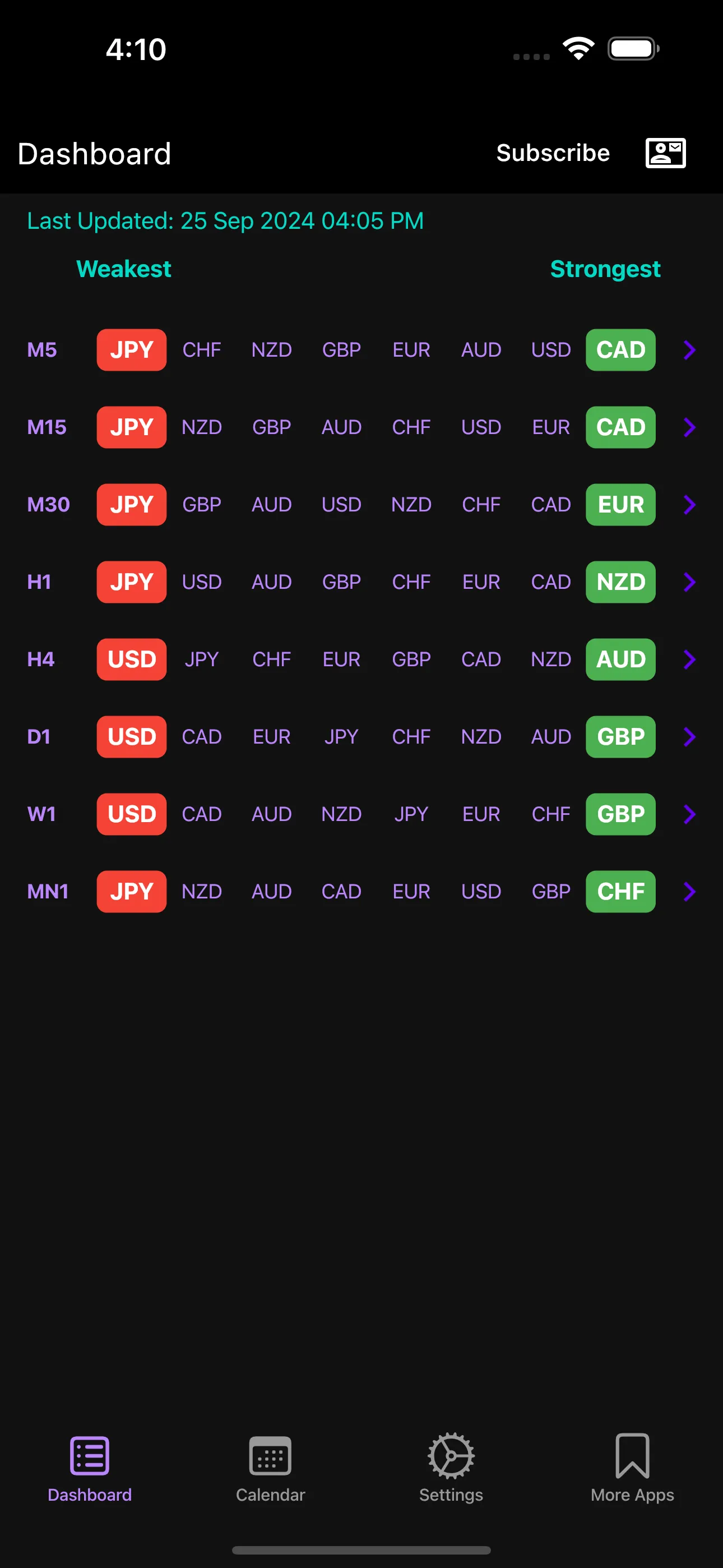 Easy Currency Strength | Indus Appstore | Screenshot