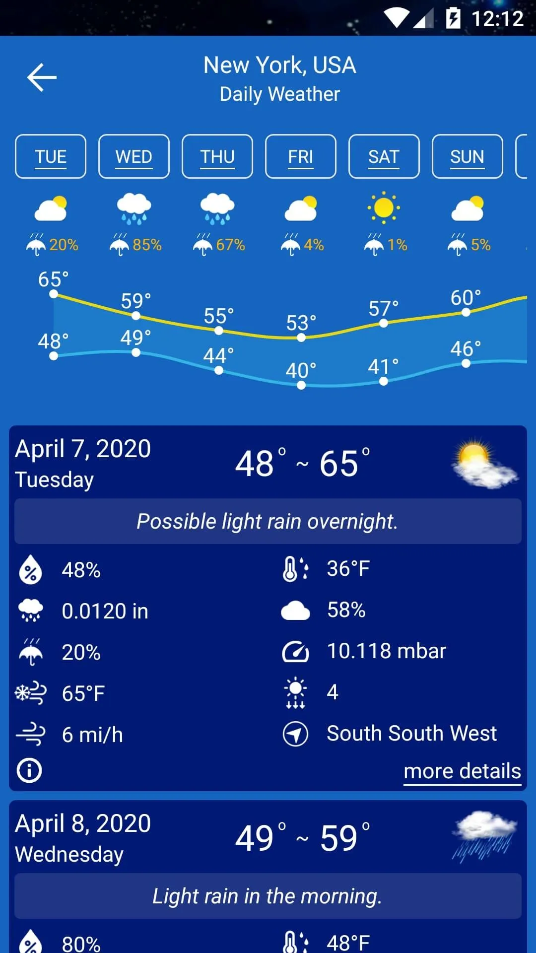 Weather Forecast | Indus Appstore | Screenshot