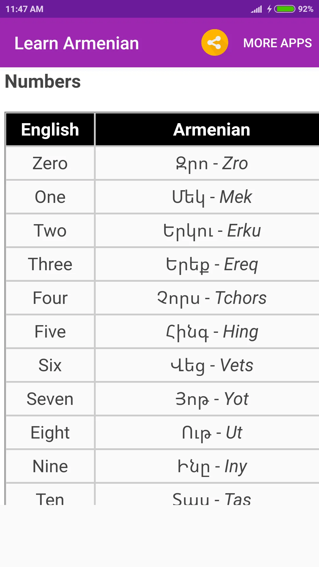 Learn Armenian | Indus Appstore | Screenshot