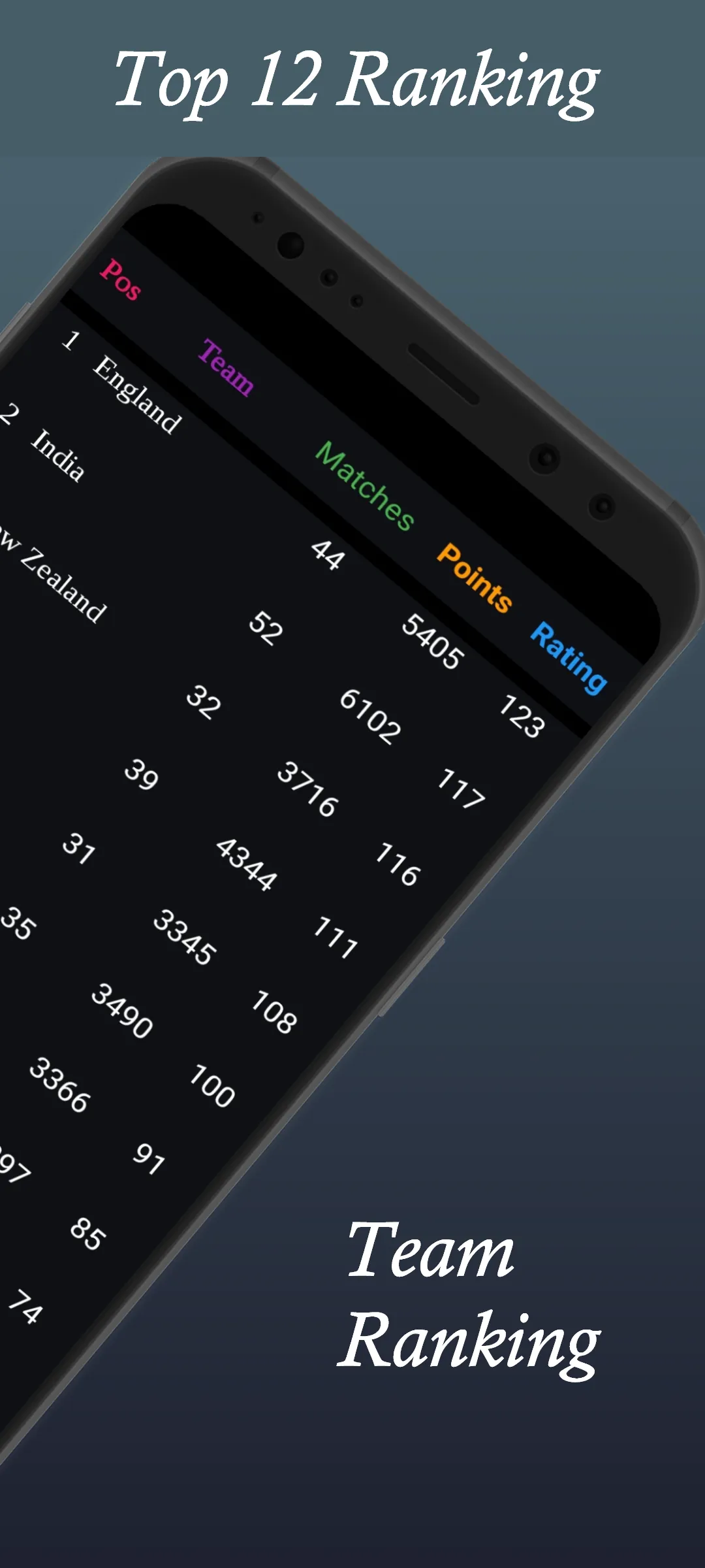 Cricket Schedule for PSL IPL B | Indus Appstore | Screenshot