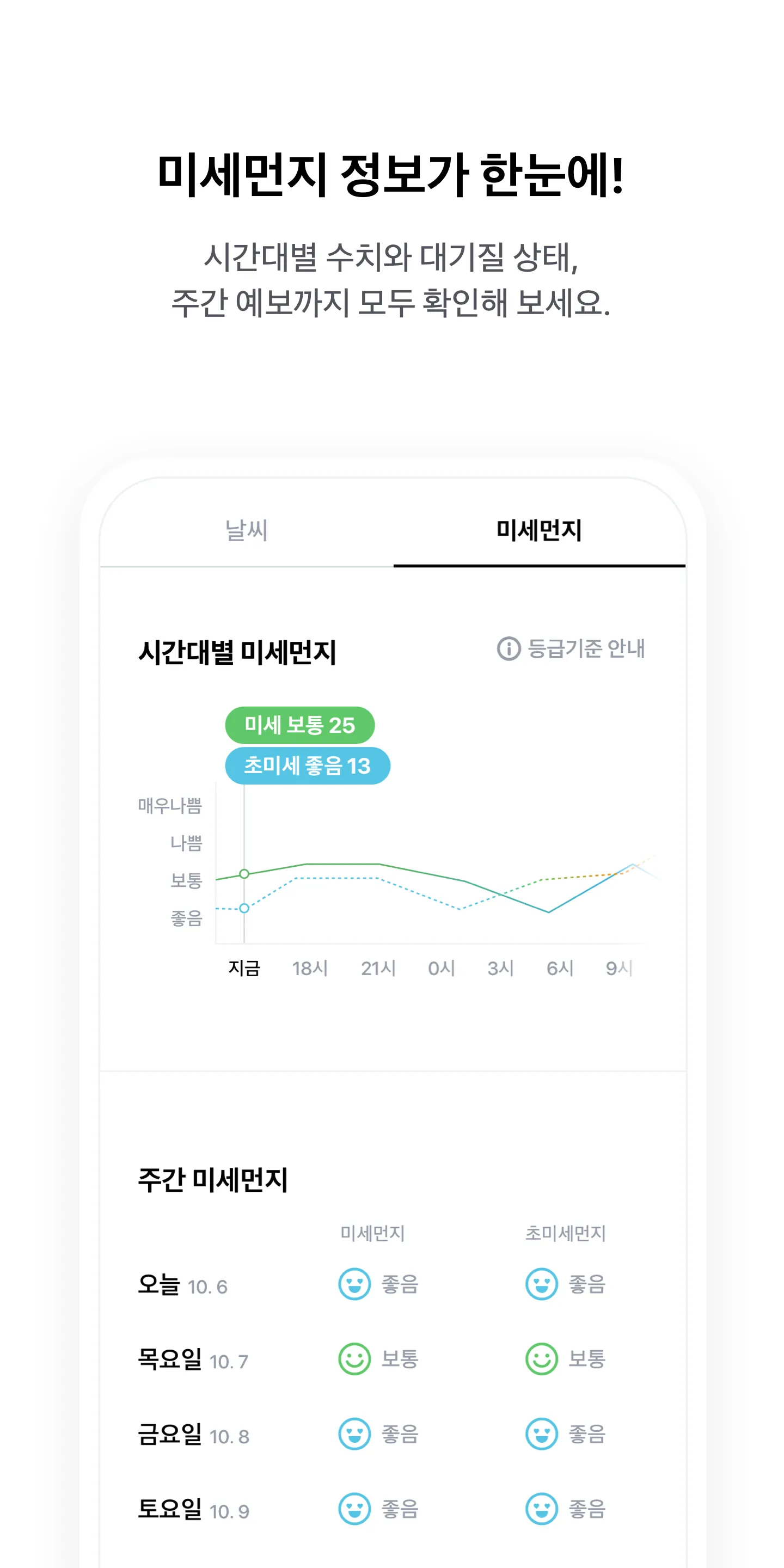 현대카드 웨더 | Indus Appstore | Screenshot