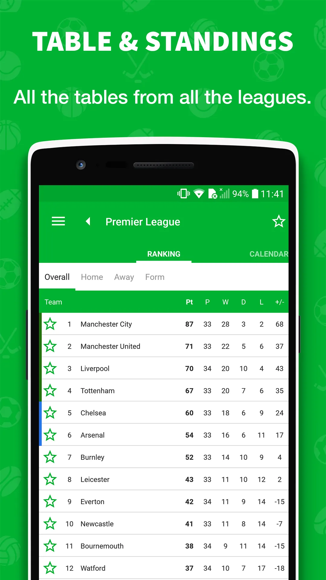 Skores - Live Scores | Indus Appstore | Screenshot