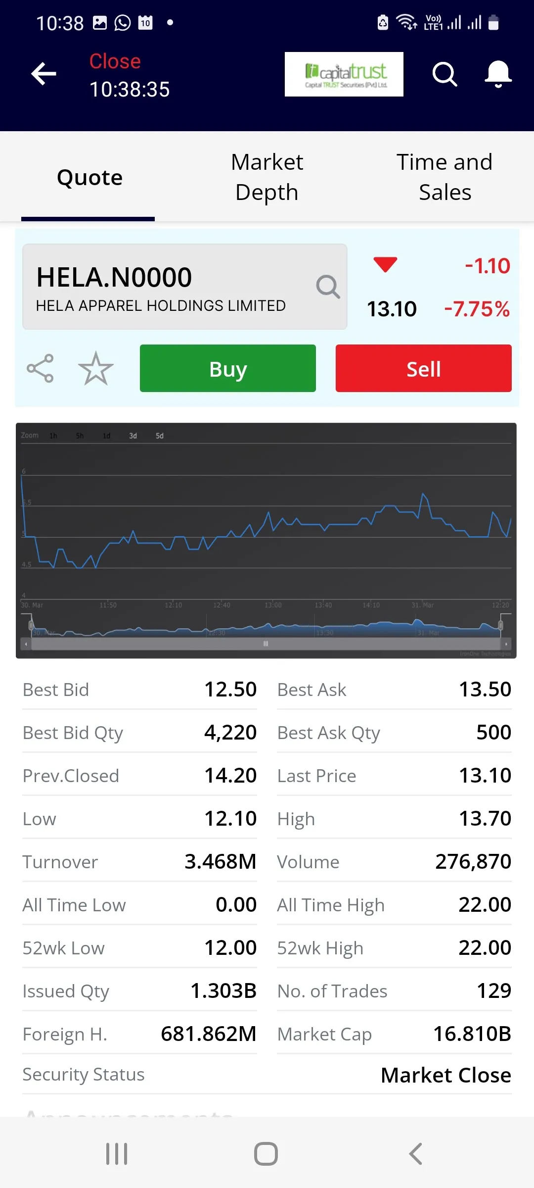 ATrad Stock Trading | Indus Appstore | Screenshot