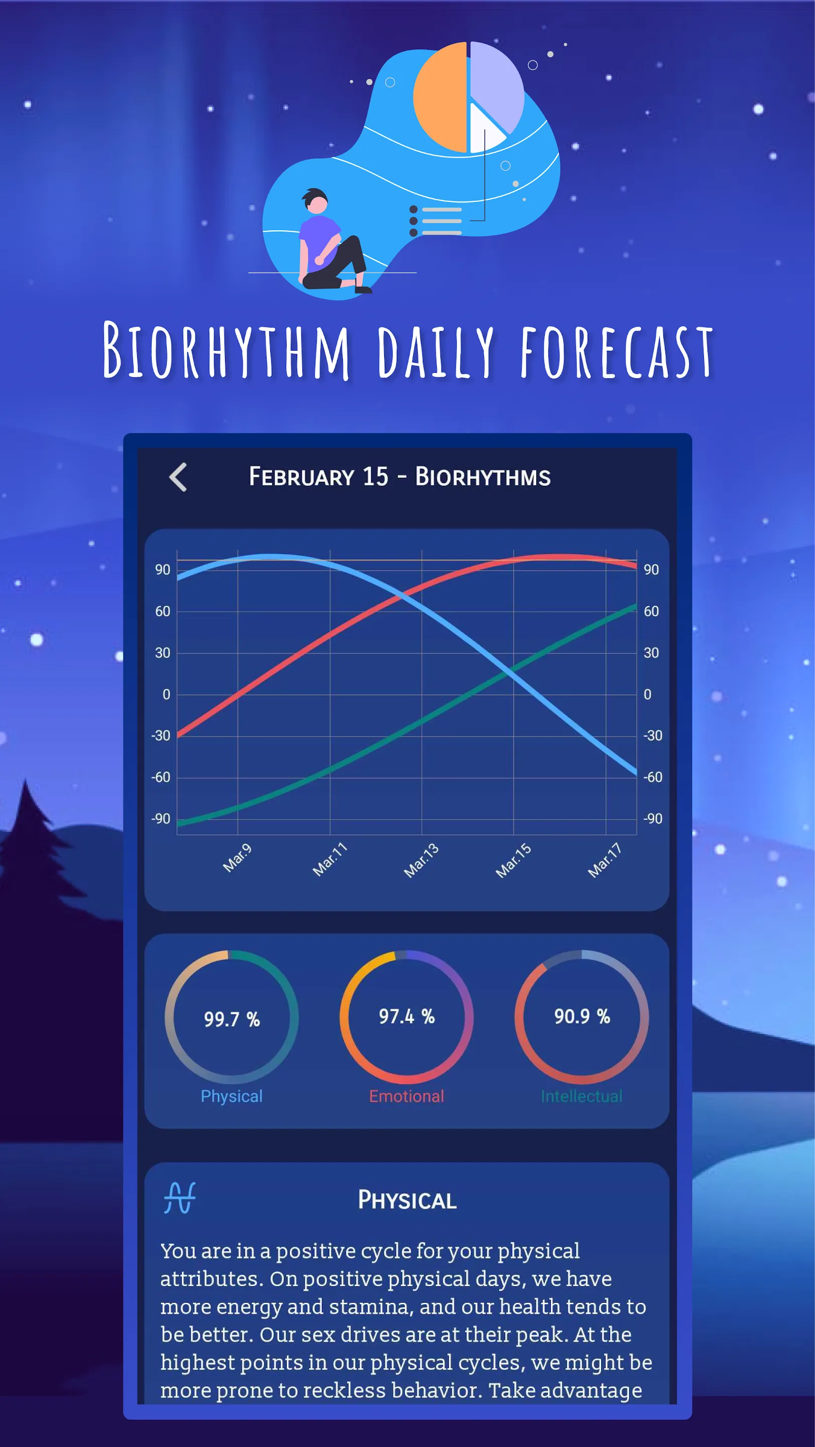 Numerology & Biorhythm meaning | Indus Appstore | Screenshot