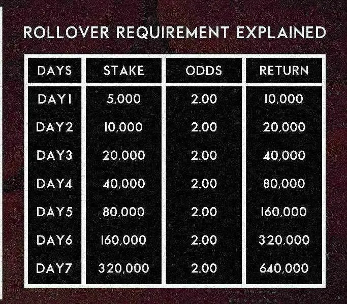 MAKAVELI 2 ODDS ROLLOVER | Indus Appstore | Screenshot