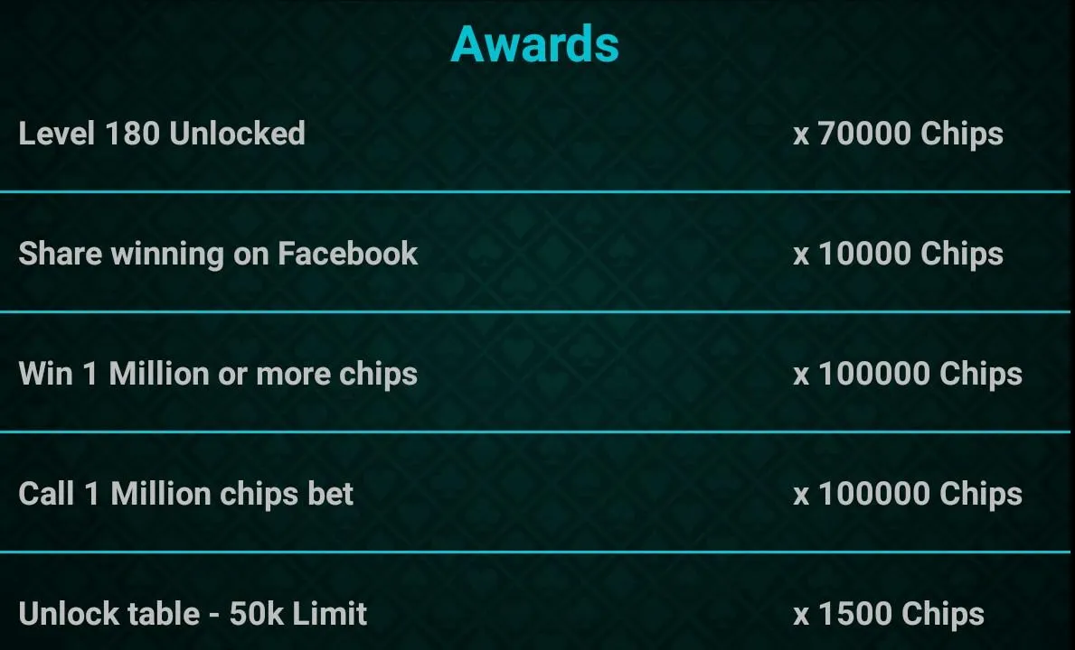 Let It Ride Poker | Indus Appstore | Screenshot