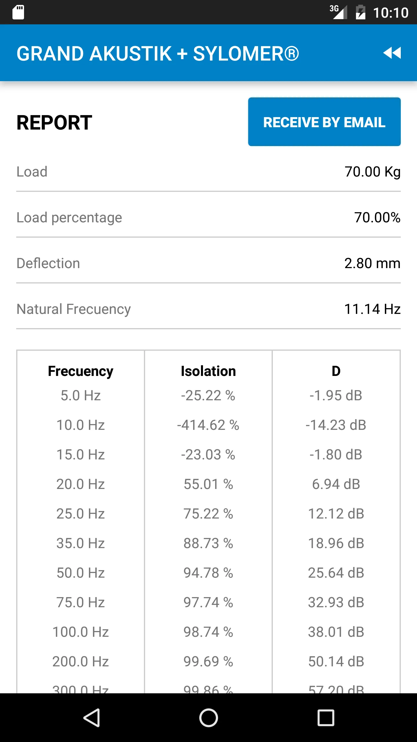 Acoustic Hanger Pro | Indus Appstore | Screenshot