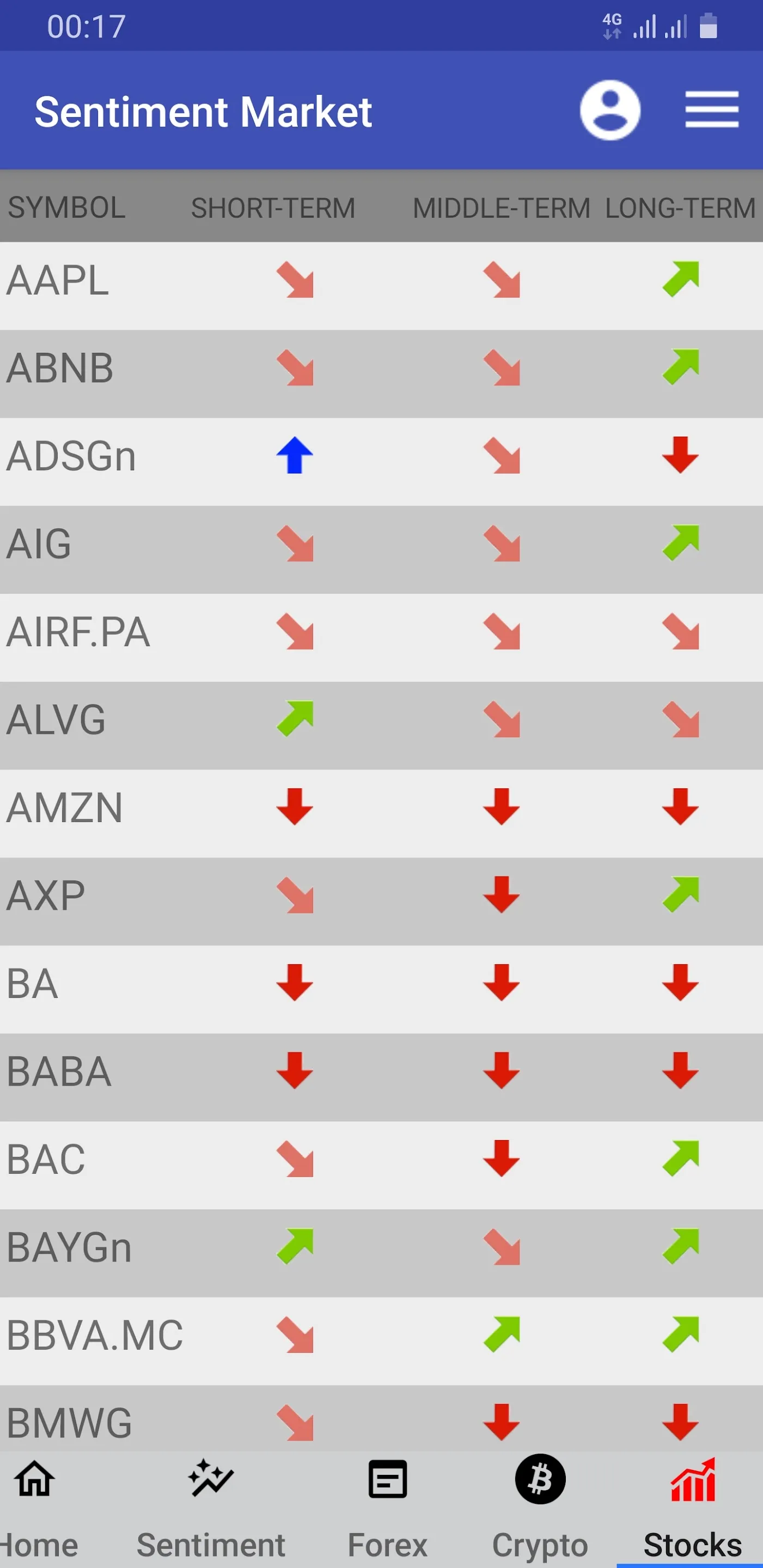 Sentiment Market | Indus Appstore | Screenshot