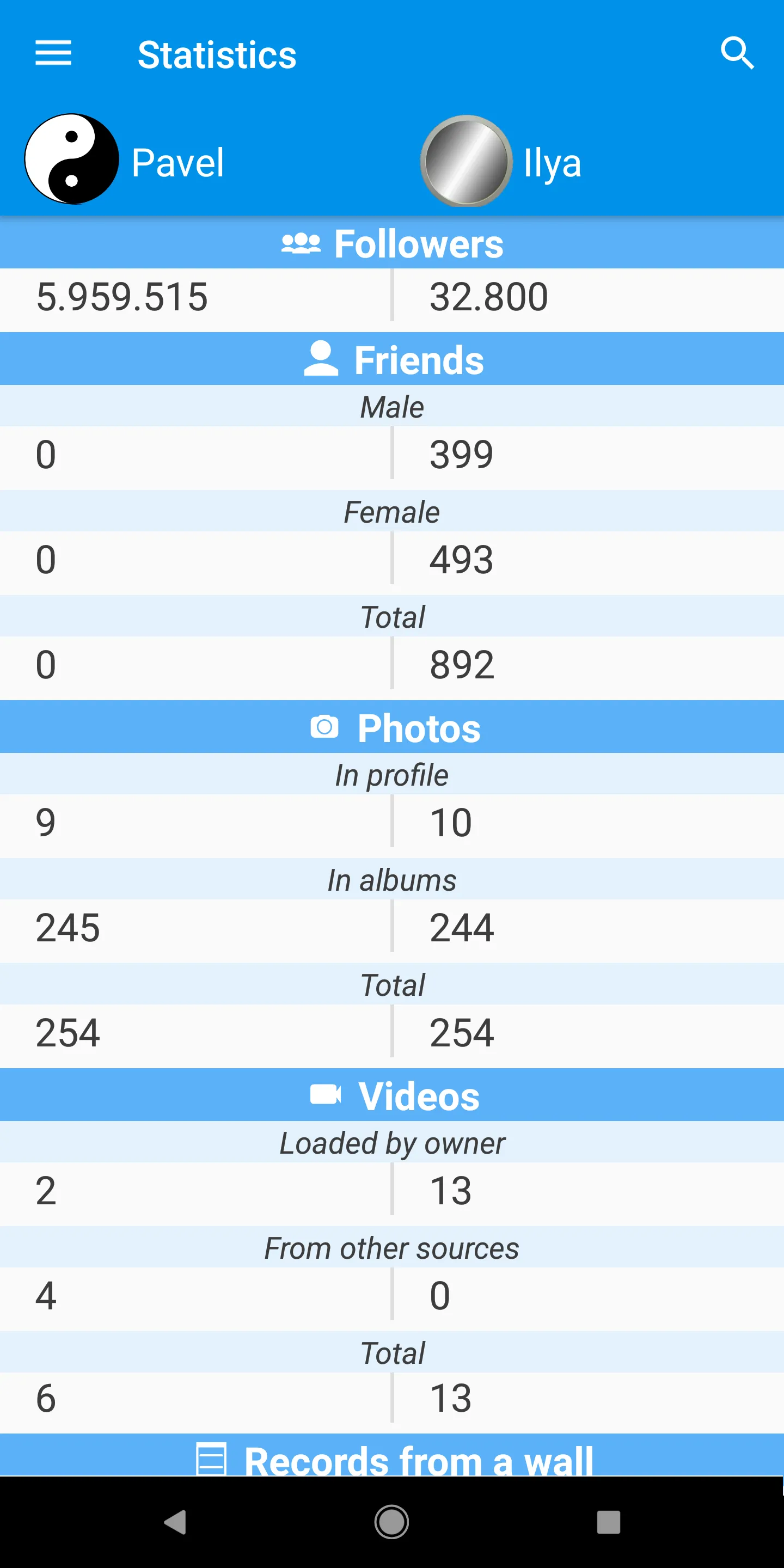 Vkounter-VK pages analyzer | Indus Appstore | Screenshot