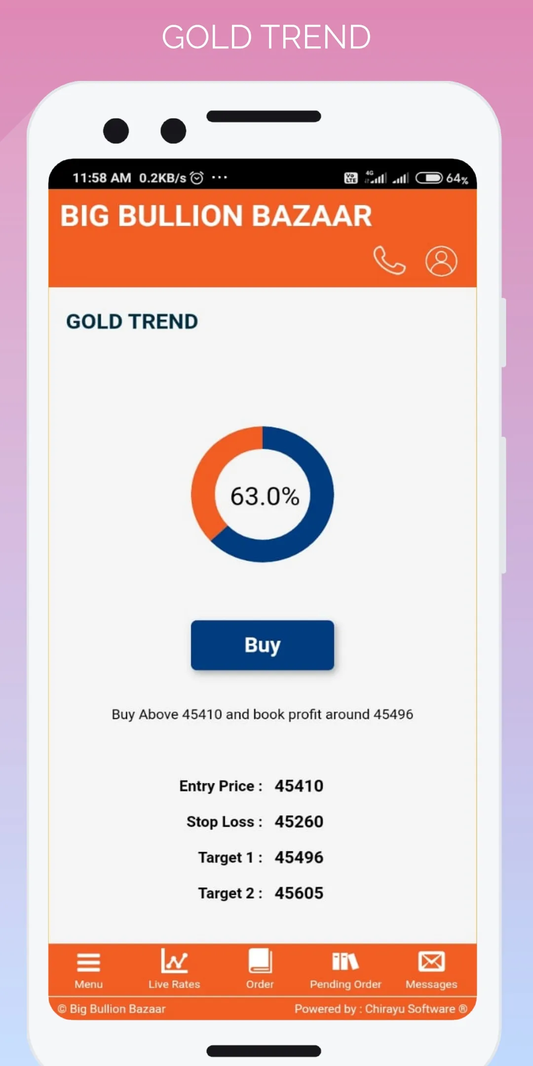 Big Bullion Bazaar-Foresight B | Indus Appstore | Screenshot