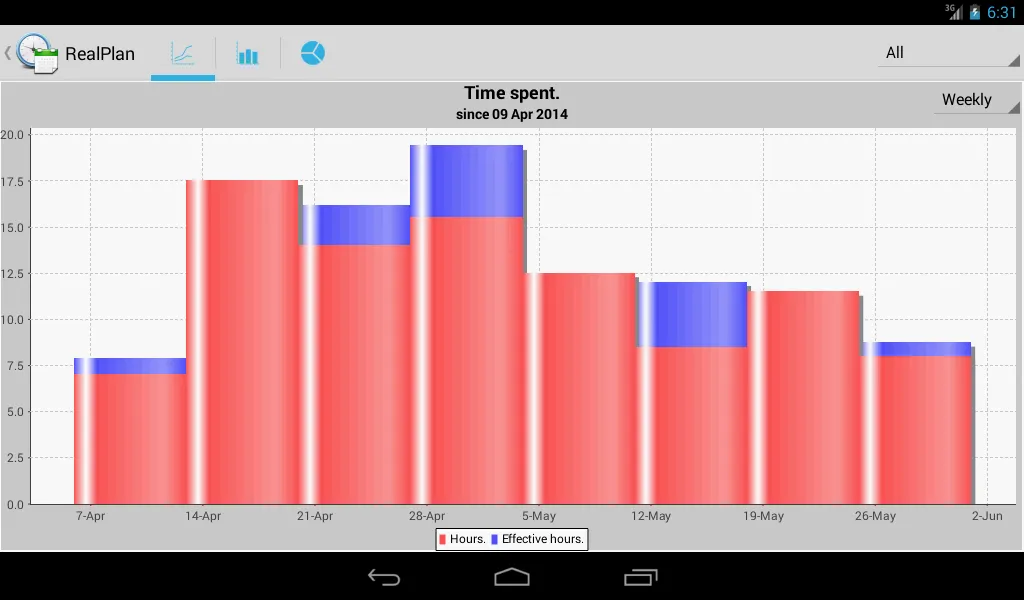 Real Plan - Smart Planning | Indus Appstore | Screenshot