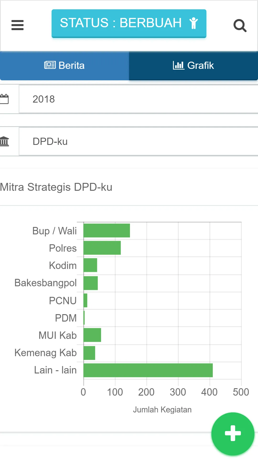 MONEV LDII JATIM | Indus Appstore | Screenshot