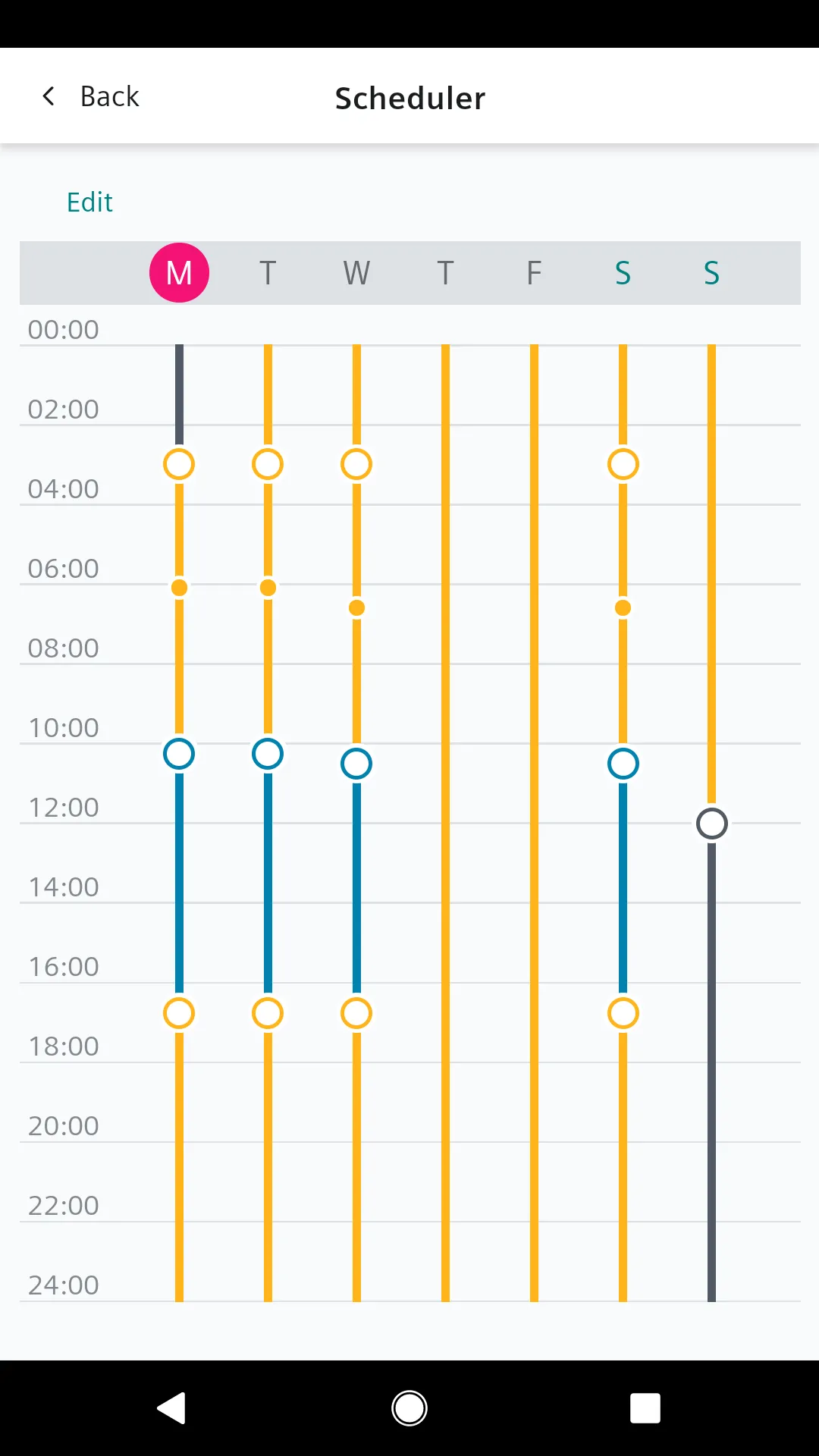 Siemens Smart Thermostat RDS | Indus Appstore | Screenshot