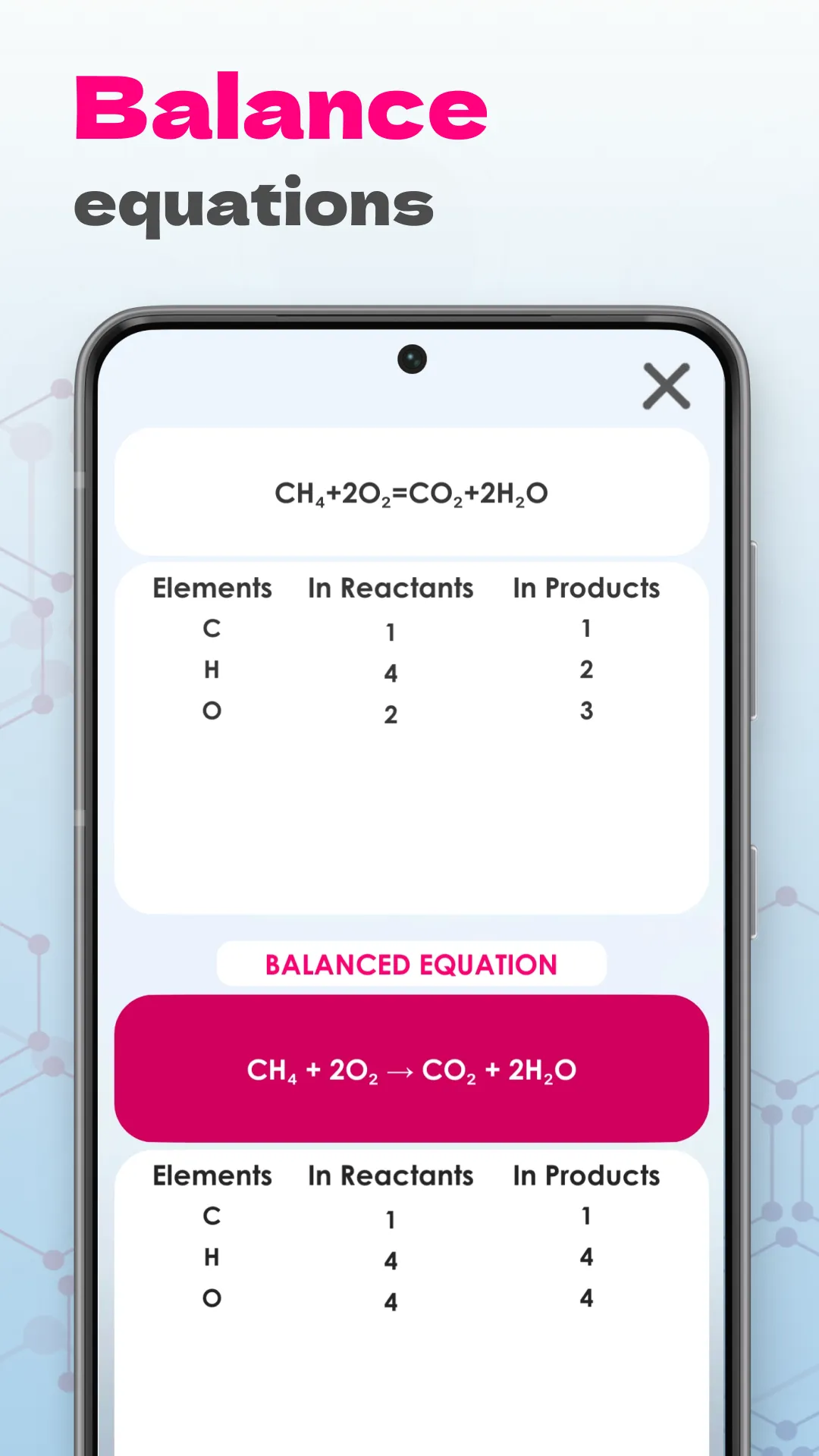 Unreal Chemist - Chemistry Lab | Indus Appstore | Screenshot