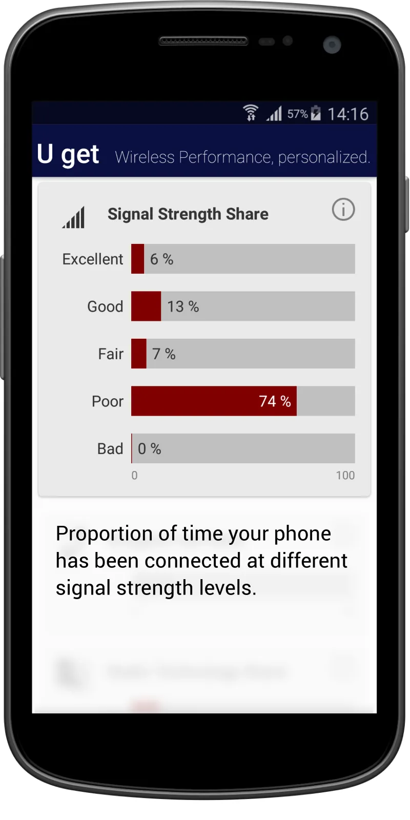 U get - Wireless Speed Test | Indus Appstore | Screenshot