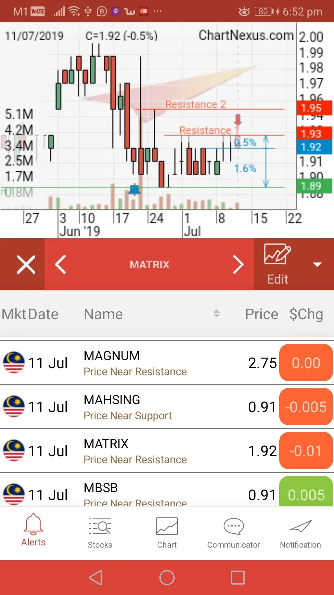 ChartNexus Stocks Charts | Indus Appstore | Screenshot