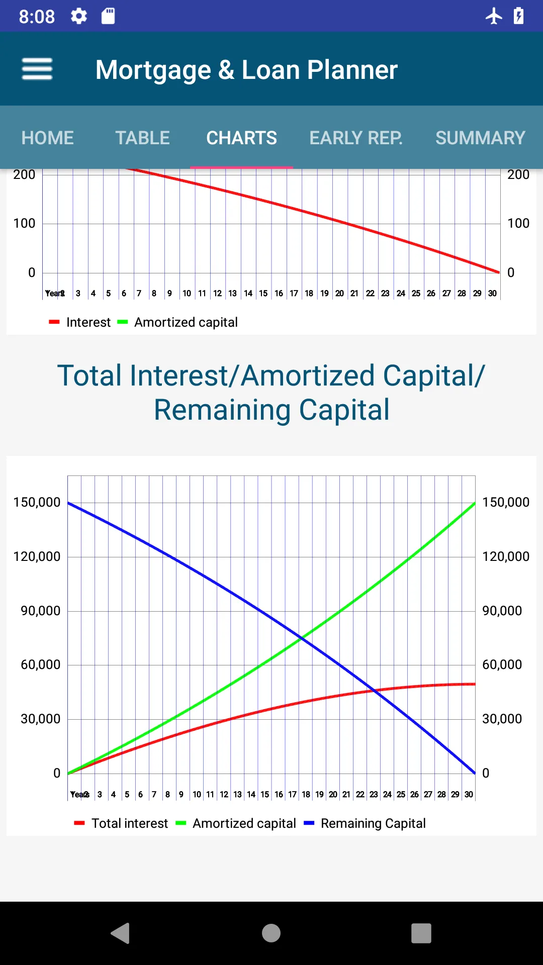 Mortgage & Loan Planner | Indus Appstore | Screenshot