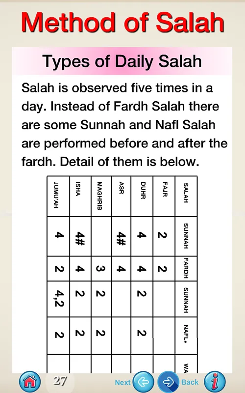 Method of Salah | Indus Appstore | Screenshot