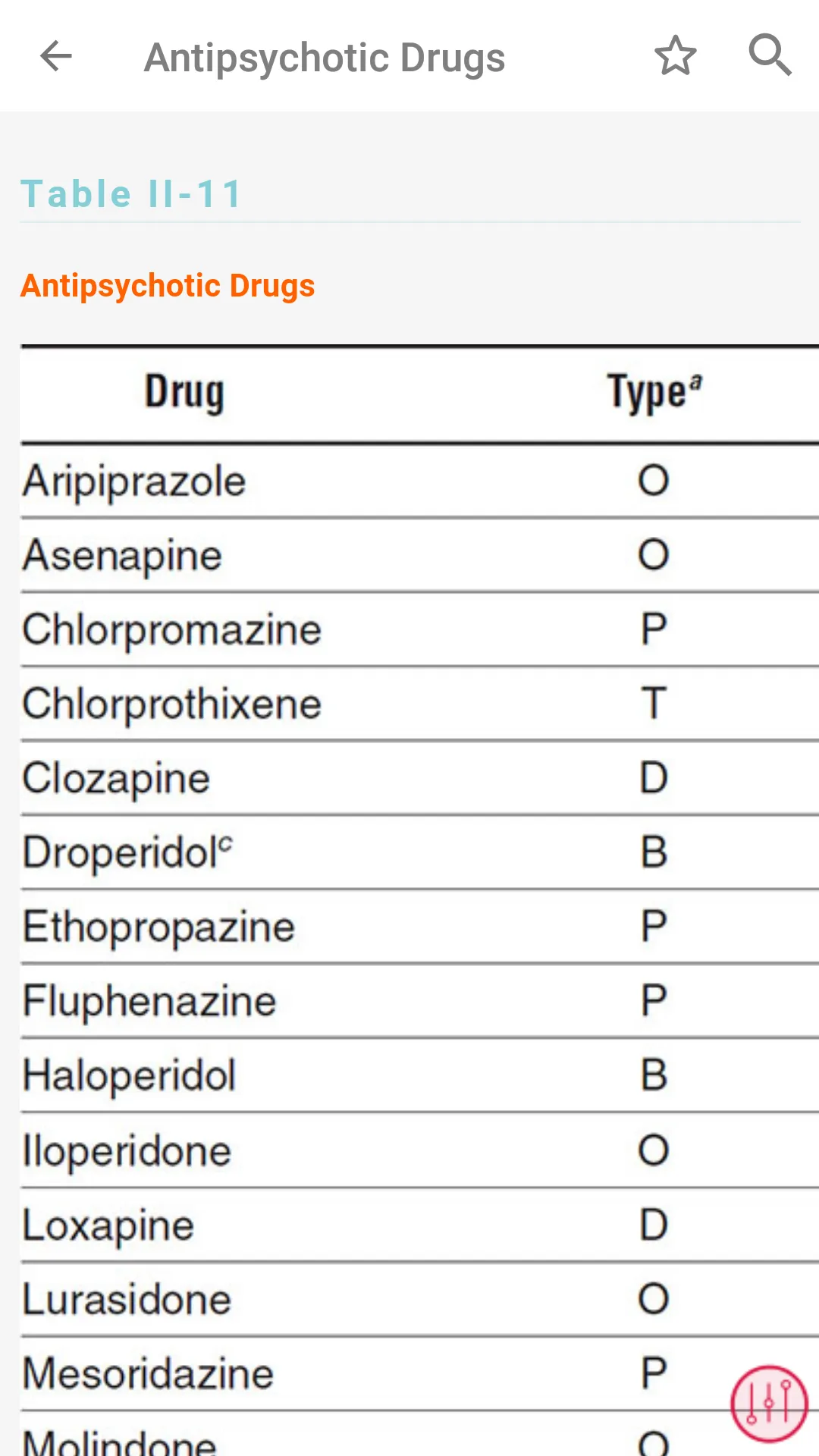 Poisoning & Drug Overdose Info | Indus Appstore | Screenshot