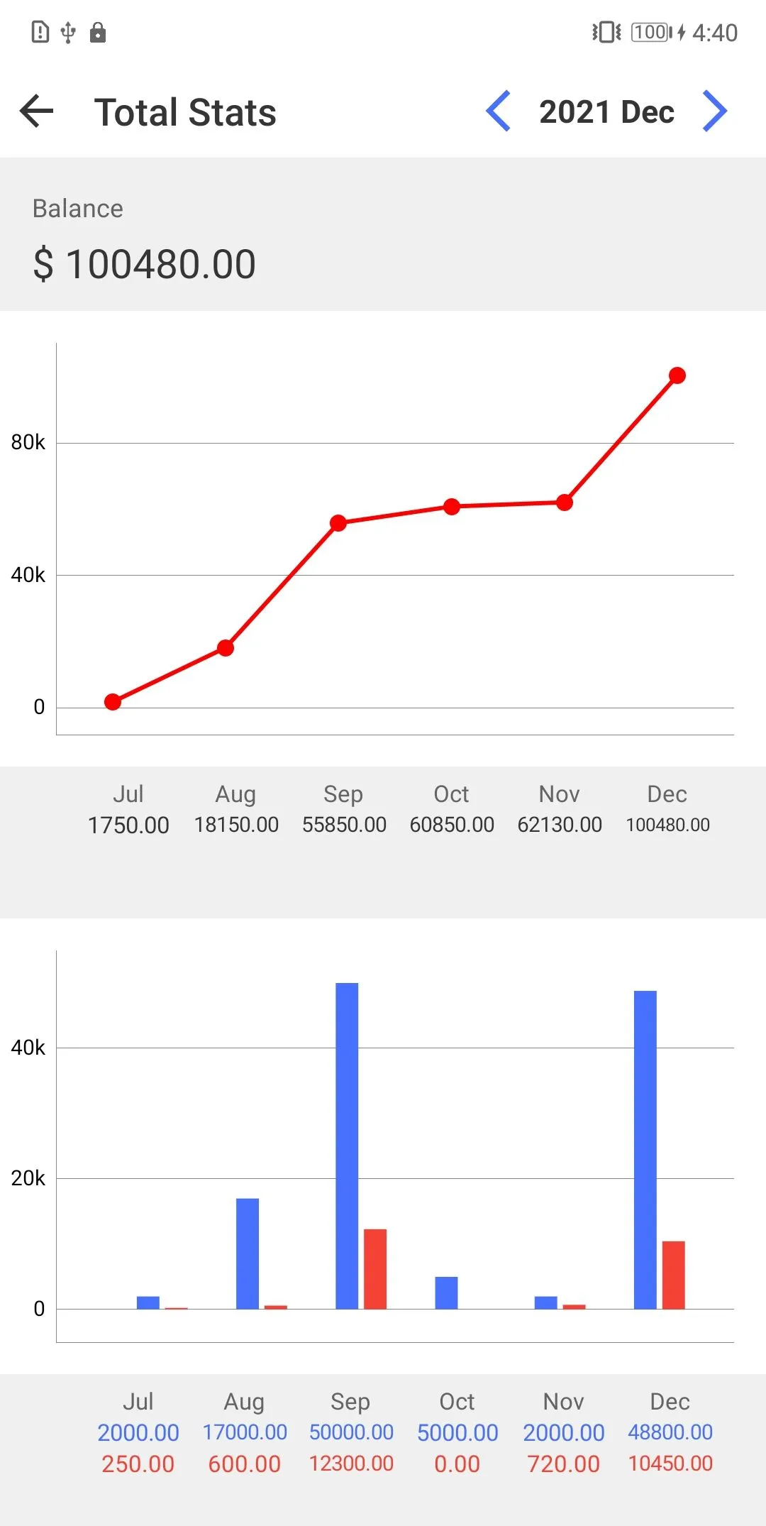 Money Manager: Finance Planner | Indus Appstore | Screenshot